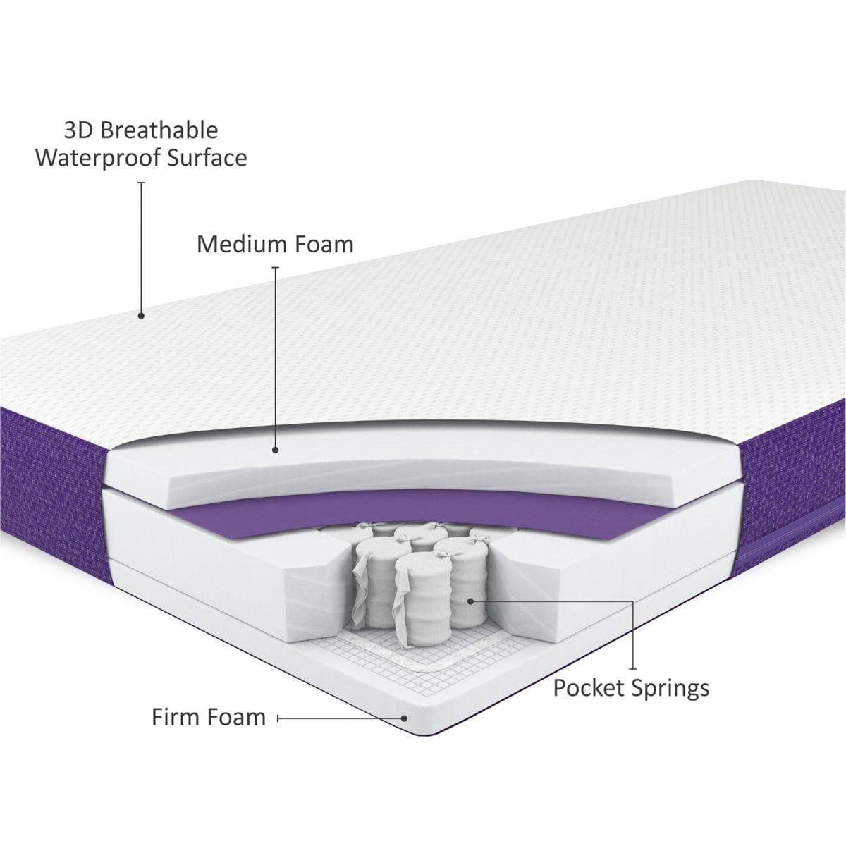 SnuzSurface Duo Dual Sided Mattress. - Pre order - Mattress